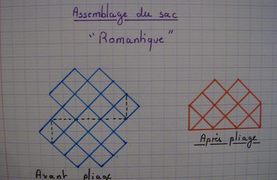 Tuto complémentaire : assemblage du sac romantique