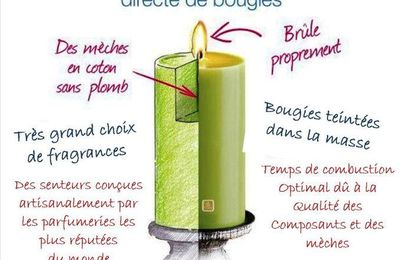 Nos bougies info