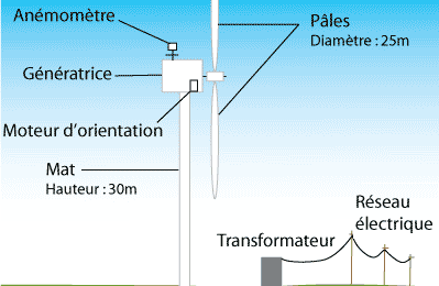 Les énergies renouvelables