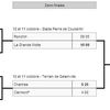 N2: La Grande Motte et Chartres en finale