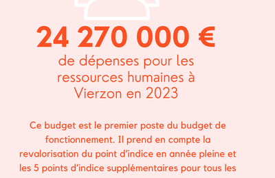 Personnel : ce budget pèse lourdement, selon la maire de Vierzon