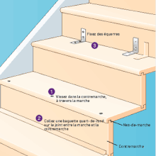 Misterbricolo répare son escalier qui grince...