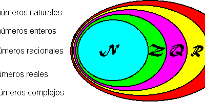 Conjuntos de numeros
