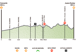 Tour de San Luis  le Tour des sélection !