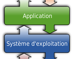 C'est quoi Windows, Linux ?