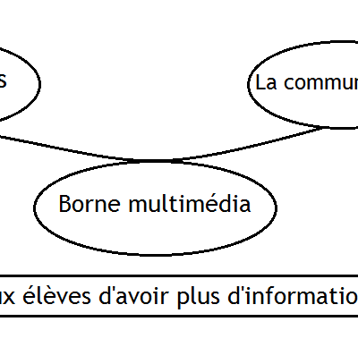 Analyse du besoin