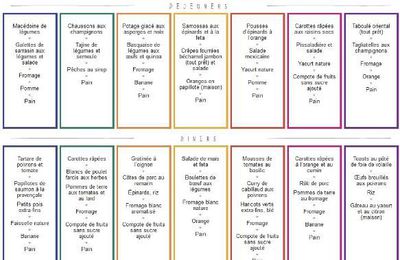 Liste de repas pour perdre du poids