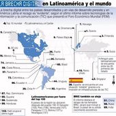 La brecha digital en LAtinoamerica y en el mundo | Web 2.0 for juandoming