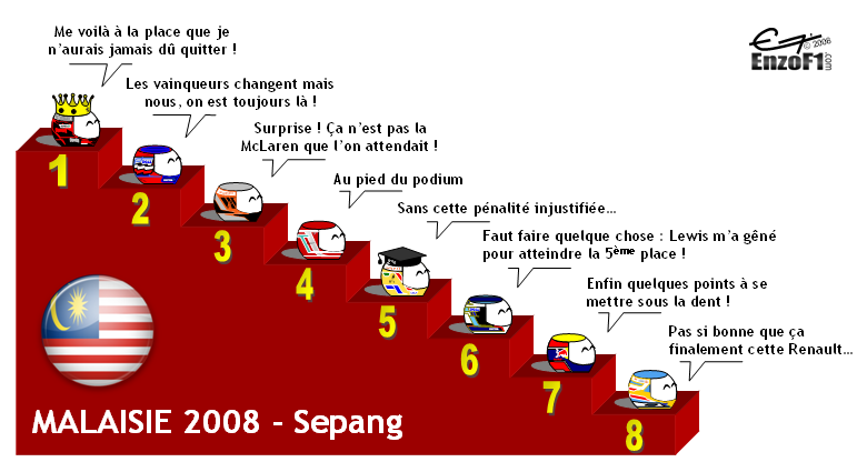 <strong>T</strong>ous les Grand Prix de l'année 2008 en dessins...