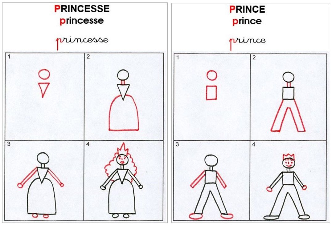 Apprendre à Dessiner Un Bonhomme Maternelle Complexifier le dessin du bonhomme, GS-2022 - Lutins de maternelle