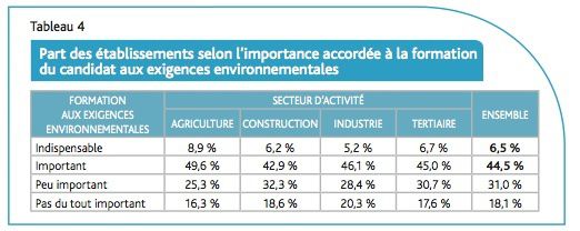 « Le regret qu'ont les hommes du mauvais emploi du temps qu'ils ont déjà vécu ne les conduit pas toujours à faire de celui qui leur reste à vivre un meilleur usage. »
de Jean De La Bruyère