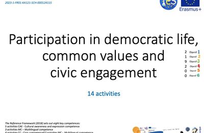 Accreditation 2023 - Participation in democratic life