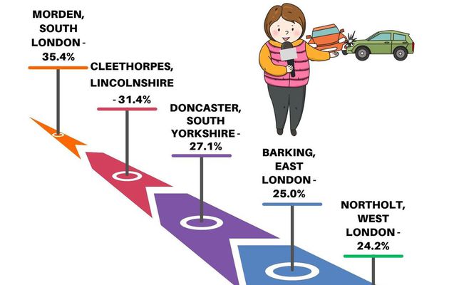 Get To Know The Significance Of Insurance Write Off Check