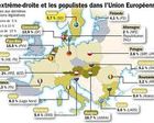 Europe : La montée de l'Extrême-Droite est dangereuse