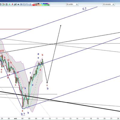 S&P 500 ut30 06/10/2011