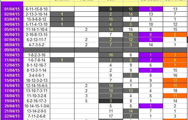 Bilan des mes deux coups sur du jour du mois d 'avril