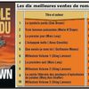 Dan Brown, Joseph Stiglitz, de l'âne au coq