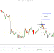 Trade #13 Chart