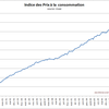 Déflation en juin : -0,5 % sur un an