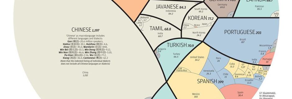 Influences des langues parlées sur Terre ?