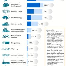 Tecnologías disruptivas y cambio: 12 disruptive...