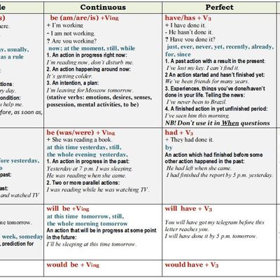 All: tenses in English...