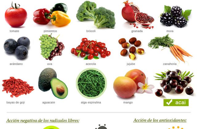 Beneficios de los antioxidantes en la fibromialgia y la fatiga crónica