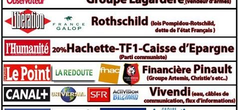 La propagande sournoise des médias pour le Nouvel Ordre Mondial orwellien