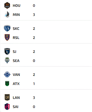 Les résultats des matchs de la MLS