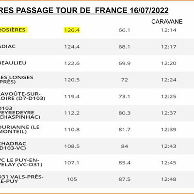 HORAIRES PASSAGE TOUR DE  FRANCE 16/07/2022