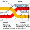 VENTILATION DOUBLE FLUX