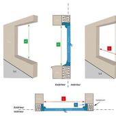 Comment mesurer pour changer une fenêtre ?