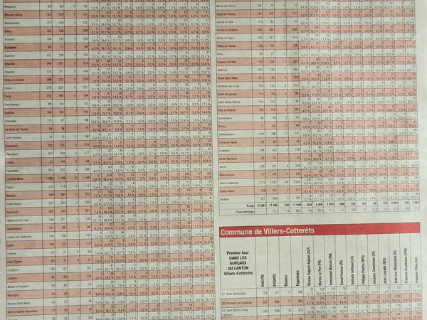 255 - Résultats des élections présidentielles 2017 pour le canton de Villers-Cotterêts.