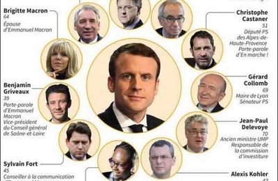 LA POLITIQUE À LA « COM » DE MACRON