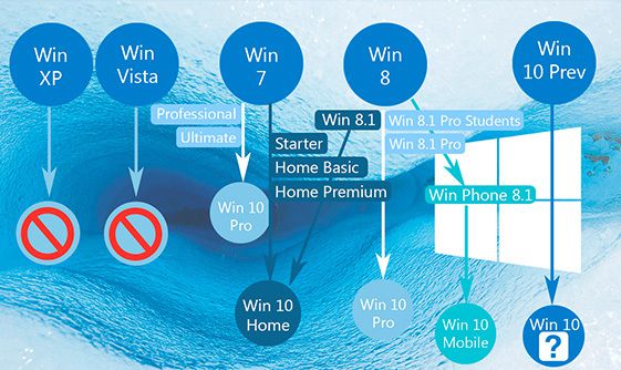 888-606-4841-Fix Windows 10 Problems and Protect, Block or Redirect Websites Using Windows Hosts File