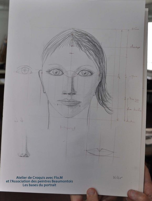 Croquis techniques des bases du portrait de face par les Peintres Beaumontois