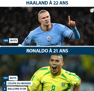 Football, une publication concernant Haaland et Ronaldo via Facebook