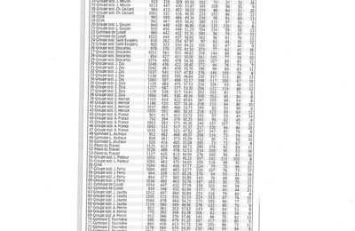 RESULTATS DU PREMIER TOUR DES ELECTIONS MUNICIPALES 2014 DE VILLEURBANNE (Rhône)