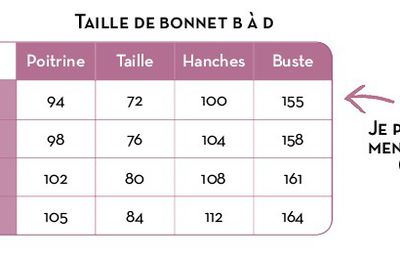 Comment taille almatrichi