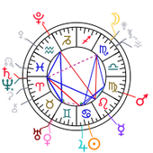 Astrologie : signification des 12 signes astrologiques du zodiaque