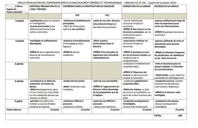 Critères d'évaluation bac EE - EO - CO