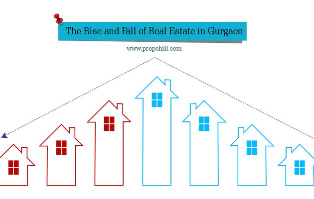 Buy Gurgaon Real Estate Property