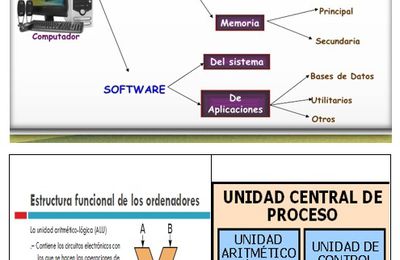 Arquitectura del computador