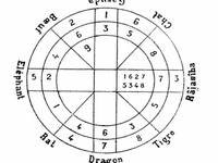 Horasat, are you compatible to wed?