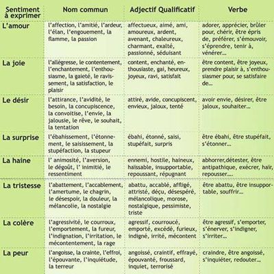 Sentiments a exprimer