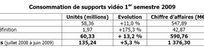 Blu Ray : un pied dans la tombe