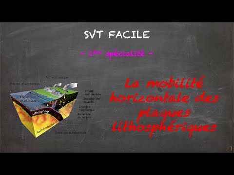 La mobilité horizontale des plaques lithosphériques