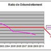 Une analyse financière prospective incomplète