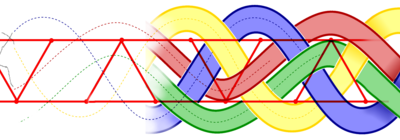 Entrelacs celtiques : tutoriel et logiciel