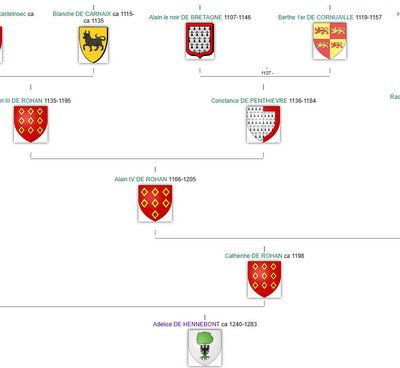 GUILLAUME PICAUD (alias Eon) SIEUR DE MORFOUACE...